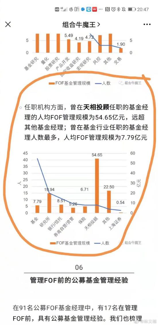 天相投顾林义相：对公司培养了众多有职业操守的基金经理感到欣慰