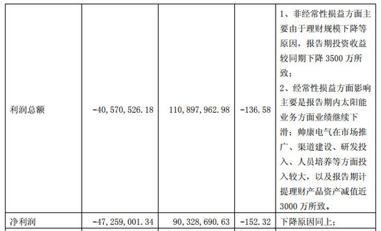 数据来源于三季报