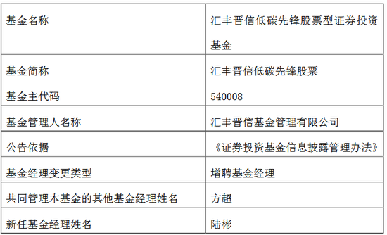 汇丰晋信低碳先锋股票公告