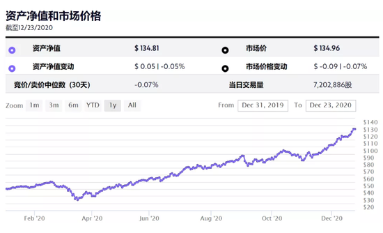 今年暴赚170%的女基金经理突然火了:被称