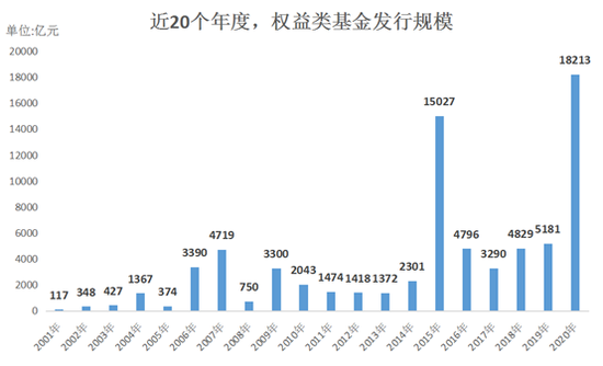 任职年化超30%,绝对收益战将再出击 博时汇融回报1月18日起发行
