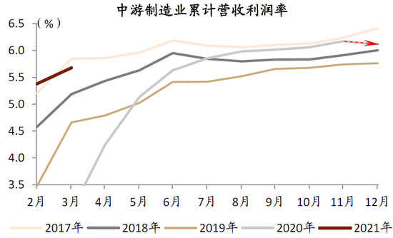 资料来源：Wind，中金公司研究部