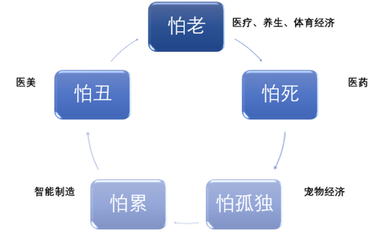 医疗保健器械是什么新华基金：从“人口红利”到“人口负债”，如何寻找翻倍股_https://www.jmylbn.com_新闻资讯_第28张