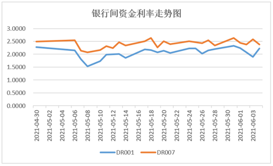 长城基金债市周评：2月下旬以来10Y国债收益率最大单日反弹