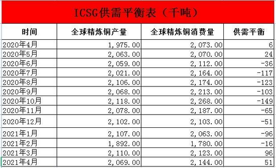 大越期货:铜:进入旺季 多空交织