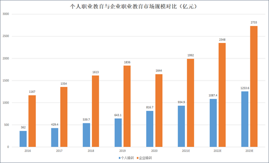 来源：艾媒咨询