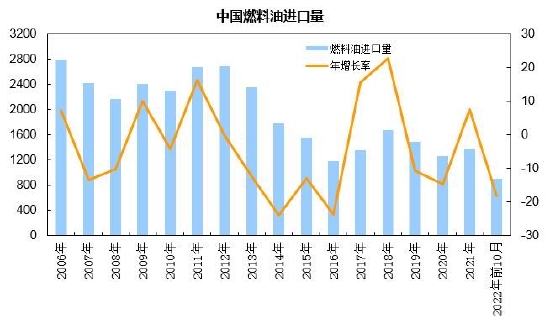 瑞达期货：供应增长成本驱动 燃油呈现宽幅波动