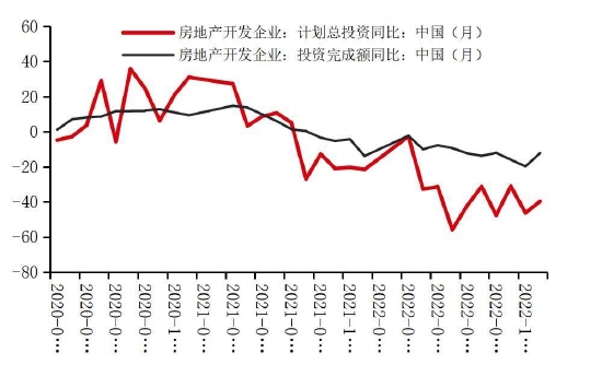 国联期货:高库存压制玻璃反弹高度 关注终端需求修复