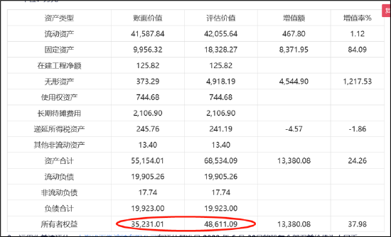 云赛智联资产转让三大疑问仍待解 被格兰仕举报涉嫌国资流失