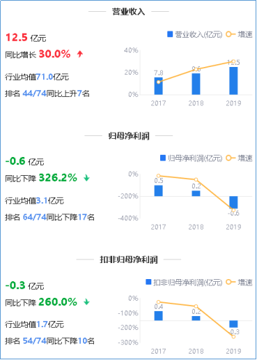 来源：2019年年度鹰眼预警