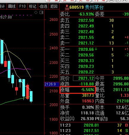 数据来源:通信达 截止日期:2021年3月4日11:25