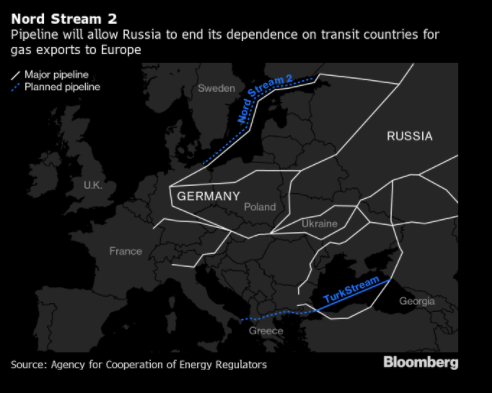 欧洲天然气价格暴涨 一度飙升14% 受俄乌紧张局势影响