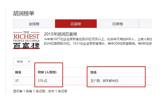 永泰能源王广西曾身家370亿如今负债780亿股价大跌