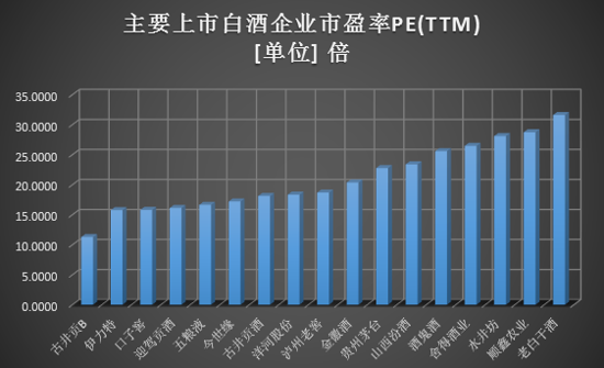 数据来源：wind 新浪财经