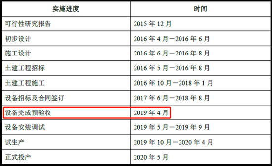 新能源汽车开发项目实施计划