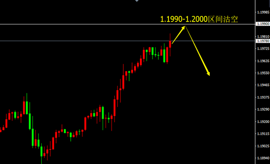 宗校立:事出反常必有妖 切忌简单认为美元会跌