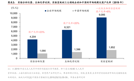 2万亿大市场：国产化替代加速 黄金赛道掘金正当时(名单)