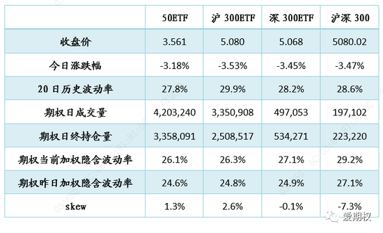 认沽期权大涨 现在该不该卖认沽？