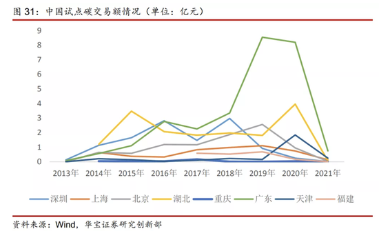 全国碳交易知识大全(图3)