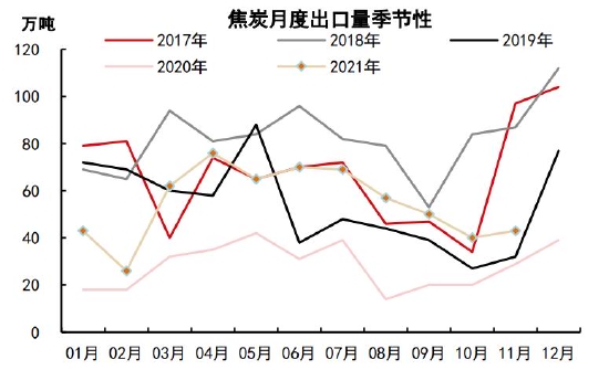 中信期货：焦炭：供需相对平衡 成本支撑较强