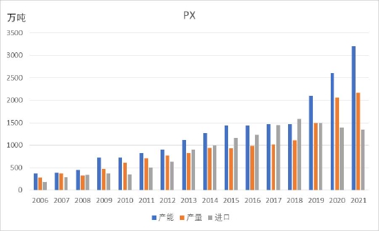 大越期货：TA低加工费下关注短期错配 EG累库贯穿全年