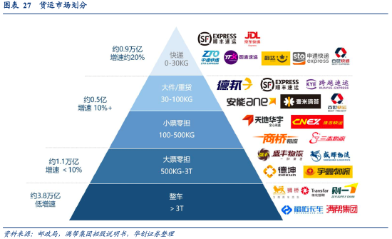 “京东拟收购德邦 零担之王的挽歌