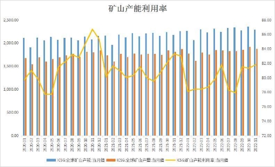 大越期货:铜:情绪消退 谨慎追高
