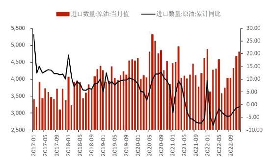 华联期货:原油:看涨逻辑不变 二月下跌或是吸筹良机