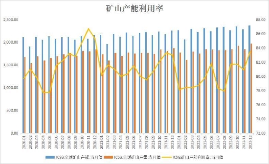 大越期货:多空相持 沪铜震荡对待