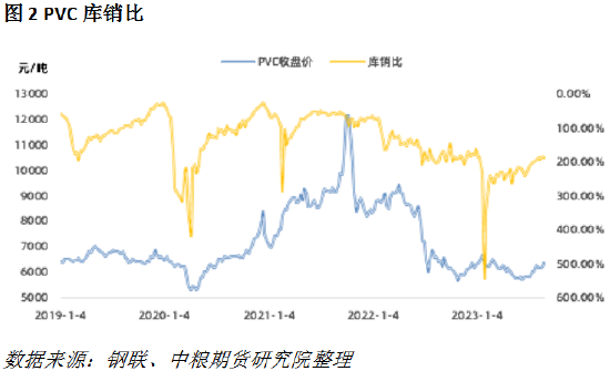 PVC：进2退1