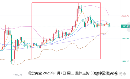 张尧浠:美国ADP及初请来袭 金价日内仍有走强需求