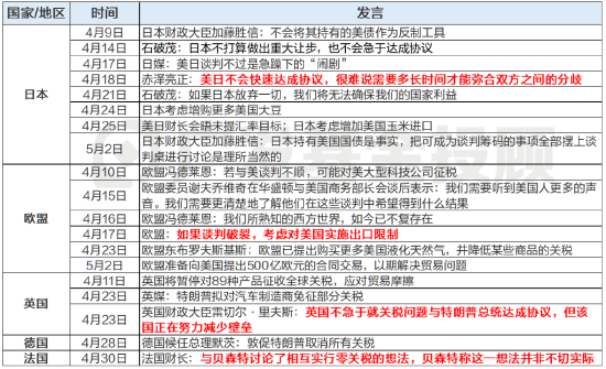    资料来源：广发基金、彭博
