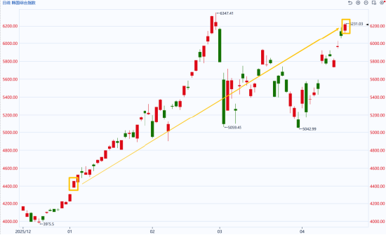 图片来源：同花顺期货通