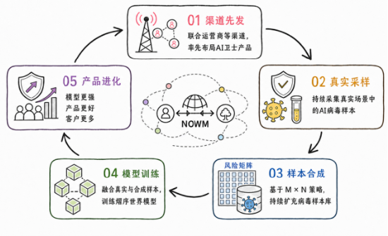 对话熠序科技创始人李德辉：给AI打疫苗、发身份证，这家5个月的公司天使轮拿到了15亿估值
