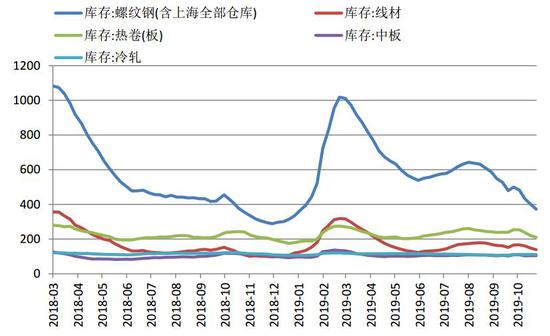 铜冠金源期货:铁矿石探底空间已至 长期看多