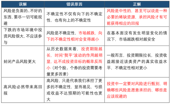 中欧基金：个人投资者如何做好风险管理？