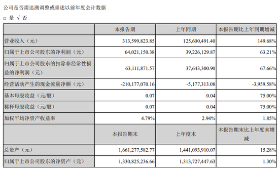 来源：金字火腿2020年中报