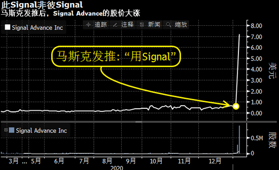 “全民狂热”：美股随便一投就涨之际 警报声已嗡嗡作响