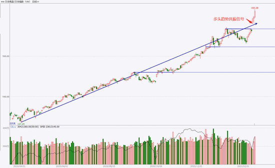 策略交易部:品种研报