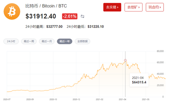 “比特币凉了 数字货币火了！华力创通狂拉17% 概念股爆炸！怎么买？