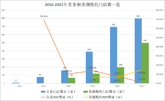 来源：公开报道 创投Plus整理