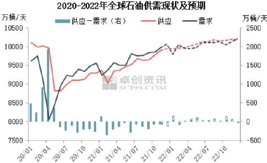 国信期货:奥密克戎扰动 油价反复震荡