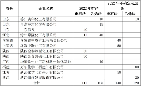 弘业期货:供应和成本仍将推升PVC价格重心