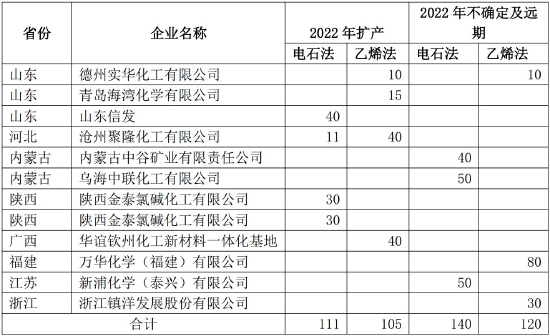 弘业期货：供应和成本仍将推升PVC价格重心