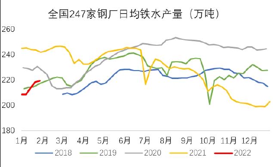 银河期货:双焦:需求难有增量 持续关注钢材需求情况