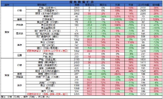银河期货:双焦:需求难有增量 持续关注钢材需求情况