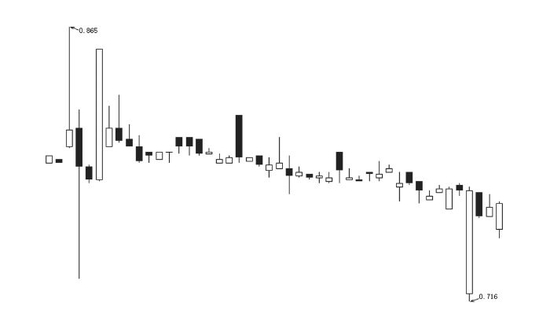 易方达黄金主题基金（LOF）日K线图