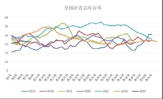 国信期货:供需平衡 沥青走势震荡