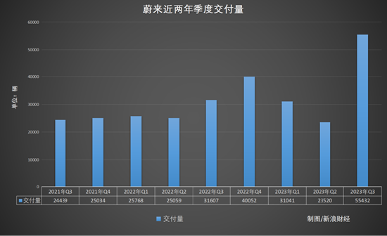 蔚来汽车，在“生死线”上疯狂试探