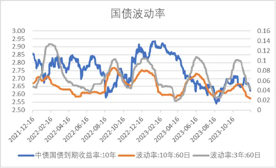 中加基金配置周报:经济数据偏弱,海外预期回暖